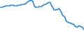 Tax: 1110 On income and profits / Government: Federal or Central government