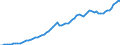Tax: 1110 On income and profits / Government: Total