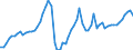 Tax: 1110 On income and profits: National income tax individual / Government: Federal or Central government
