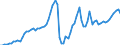Tax: 1110 On income and profits: National income tax individual / Government: Total