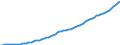 Tax: 1110 On income and profits: Local income tax individual / Government: Total