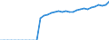 Tax: 1110 On income and profits: Public service tax / Government: Federal or Central government