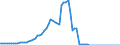 Tax: 1120 On capital gains: Lottery prize tax / Government: Total