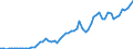 Tax: 1210 On profits / Government: Federal or Central government
