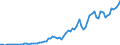 Tax: 1210 On profits / Government: Total