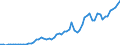 Tax: 1210 On profits: National income tax b.c. list / Government: Federal or Central government