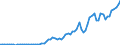 Tax: 1210 On profits: National income tax b.c. list / Government: Total