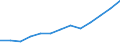 Tax: 1210 On profits: Local income tax b.c. list / Government: Local government