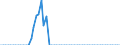 Tax: 1210 On profits: Special tax on profits / Government: Federal or Central government
