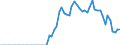 Tax: 1210 On profits: Taxes on pension insurance savings / Government: Federal or Central government