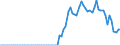 Tax: 1210 On profits: Taxes on pension insurance savings / Government: Total