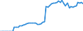 Tax: 2000 Social security contributions / Government: Federal or Central government