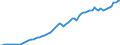 Tax: 2000 Social security contributions / Government: Total