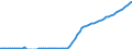 Tax: 2100 Employees / Government: Total