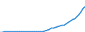 Tax: Total tax revenue / Government: Federal or Central government
