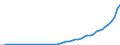 Tax: 1000 Taxes on income, profits and capital gains / Government: Federal or Central government