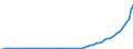 Tax: 1000 Taxes on income, profits and capital gains / Government: Total