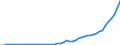 Tax: 1100 Of individuals / Government: Local government