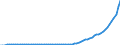 Tax: 1110 On income and profits / Government: Total
