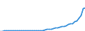 Tax: 1200 Corporate / Government: Local government