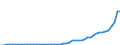 Tax: 1210 On profits: Corporation tax / Government: Federal or Central government