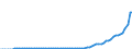 Tax: 1210 On profits: Corporation tax / Government: Total