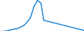 Tax: 1300 Unallocable between 1100 and 1200: Fiscal balance tax / Government: Total