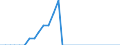 Tax: 1300 Unallocable between 1100 and 1200: Capital gains tax on real estate sales / Government: Total