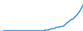 Tax: 2100 Employees / Government: Social Security Funds