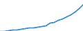 Tax: 2110 On a payroll basis / Government: Social Security Funds