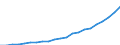 Tax: 2210 On a payroll basis of employers SSC / Government: Social Security Funds