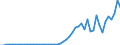 Tax: 2300 Selfemployed or nonemployed / Government: Social Security Funds