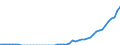Tax: 4100 Recurrent taxes on immovable property / Government: Local government
