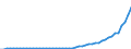 Tax: 4300 Estate, inheritance and gift taxes: Gift and inheritance tax / Government: Federal or Central government