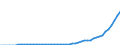 Tax: 4300 Estate, inheritance and gift taxes: Gift and inheritance tax / Government: Local government