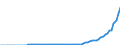 Tax: 4300 Estate, inheritance and gift taxes: Gift and inheritance tax / Government: Total