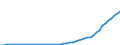Tax: 4400 Taxes on financial and capital transactions / Government: Federal or Central government