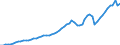 Tax: Total tax revenue / Government: Federal or Central government