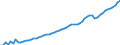 Tax: Total tax revenue / Government: State/Regional