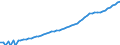 Tax: Total tax revenue / Government: Local government