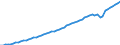 Tax: Total tax revenue / Government: Social Security Funds