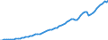 Tax: Total tax revenue / Government: Total