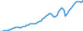 Tax: 1000 Taxes on income, profits and capital gains / Government: Federal or Central government