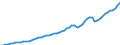 Tax: 1000 Taxes on income, profits and capital gains / Government: State/Regional