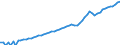 Tax: 1000 Taxes on income, profits and capital gains / Government: Local government