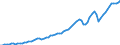 Tax: 1000 Taxes on income, profits and capital gains / Government: Total
