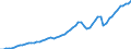 Tax: 1100 Of individuals / Government: Federal or Central government
