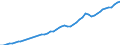 Tax: 1100 Of individuals / Government: Local government