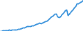Tax: 1100 Of individuals / Government: Total