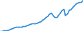 Tax: 1110 On income and profits / Government: Federal or Central government